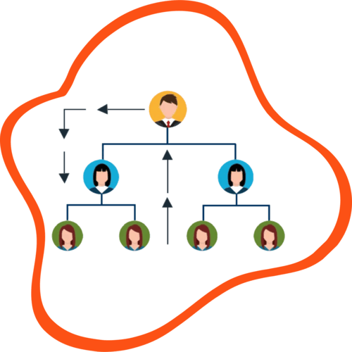 Board Plan MLM Software