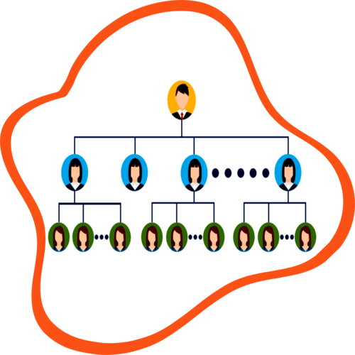 Unilevel Plan MLM Software